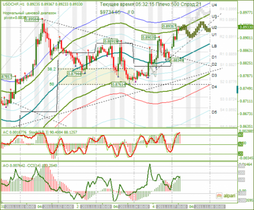 USDCHF-07112011.png