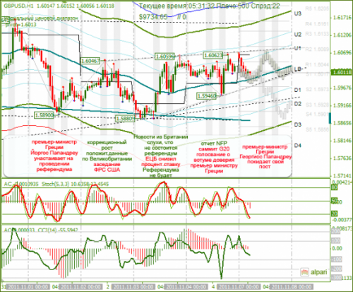 GBPUSD-07112011.png