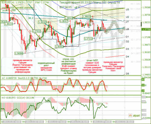 EURUSD-07112011.png