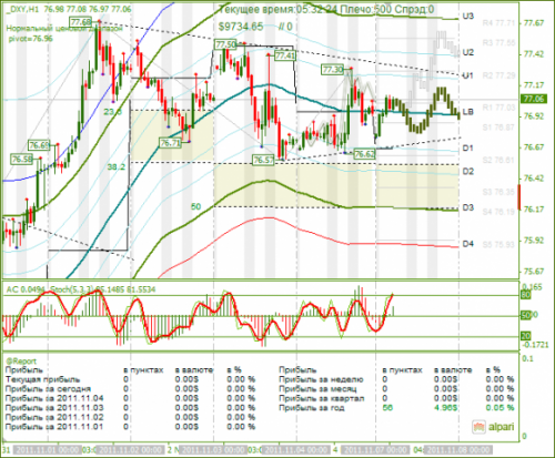 DXY-07112011.png