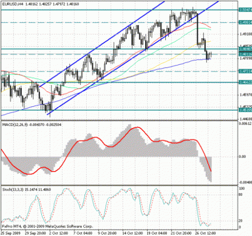 eur_usd_28_10.gif