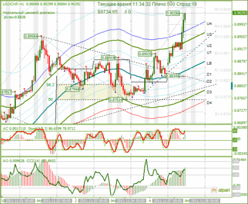 USDCHF-07-11-2011.png