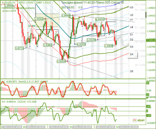 AUDUSD-07-11-2011.png