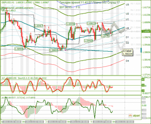 GBPUSD-07-11-2011.png