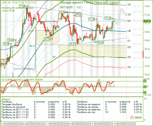 DXY-07-11-2011.png