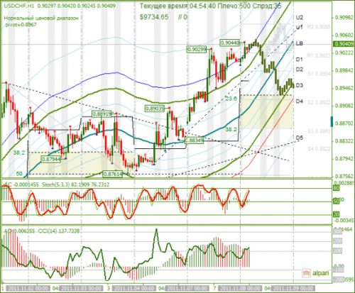 USDCHF-08112011.png