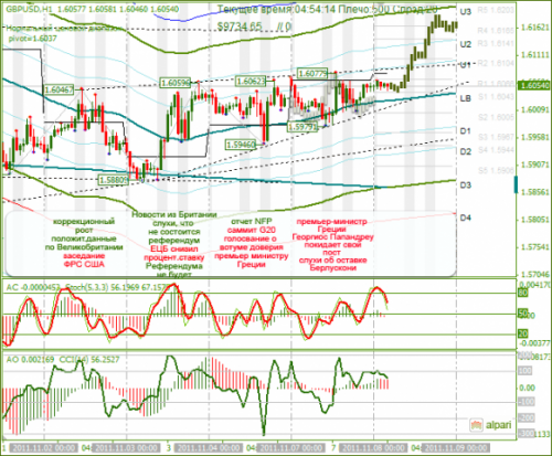 GBPUSD-08112011.png