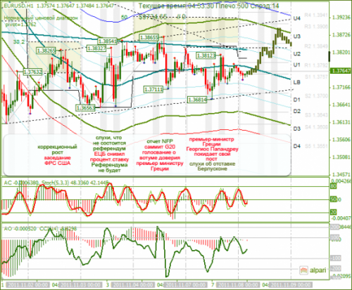 EURUSD-08112011.png