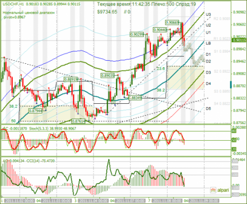 USDCHF-08-11-2011.png