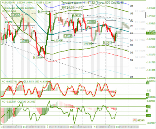 AUDUSD-08-11-2011.png