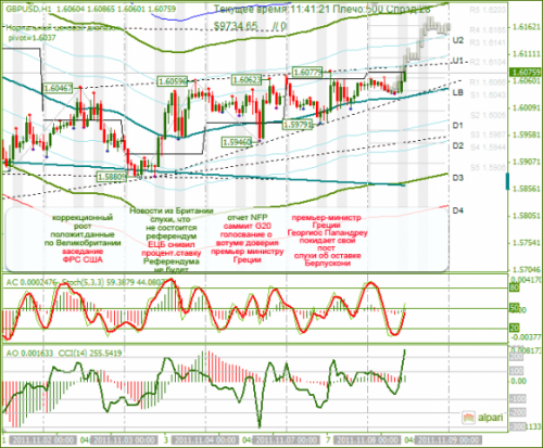 GBPUSD-08-11-2011.png