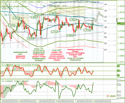 EURUSD-08-11-2011.png