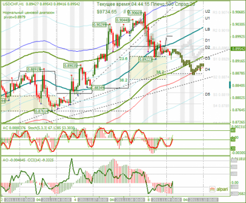 USDCHF-09112011.png