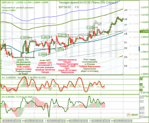 GBPUSD-09112011.png