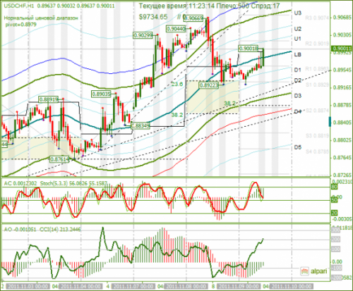 USDCHF-09-11-2011.png