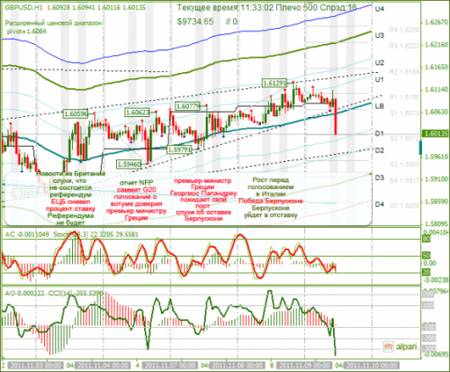 GBPUSD-09-11-2011.png