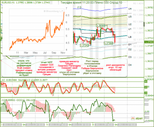 EURUSD-09-11-2011.png