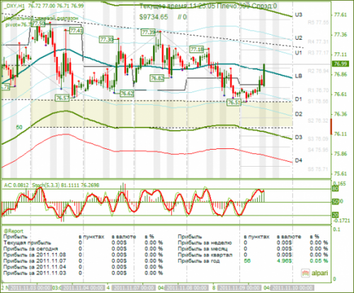 DXY-09-11-2011.png