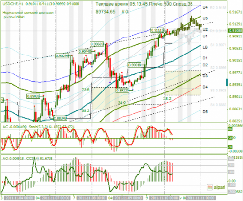 USDCHF-10112011.png