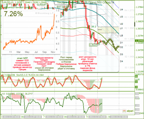 EURUSD-10112011.png