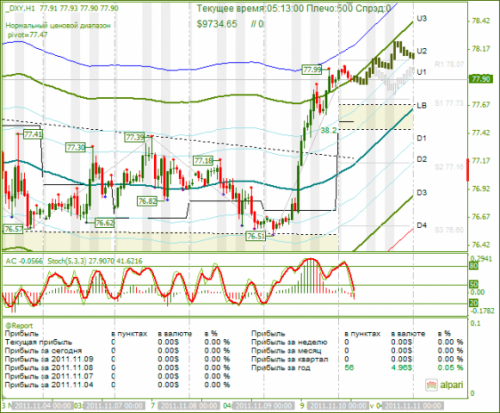 DXY-10112011.png