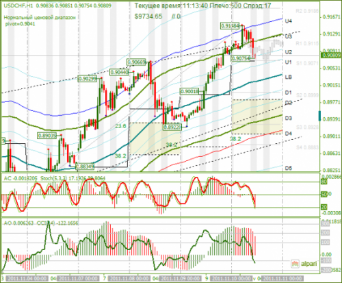 USDCHF-10-11-2011.png