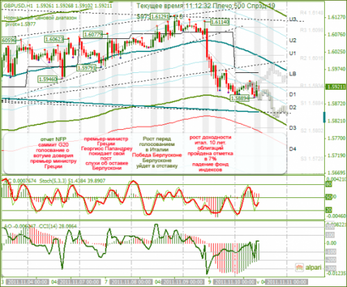 GBPUSD-10-11-2011.png