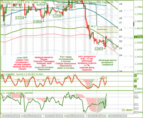 EURUSD-10-11-2011.png