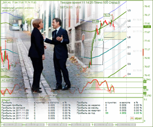 DXY-10-11-2011.png