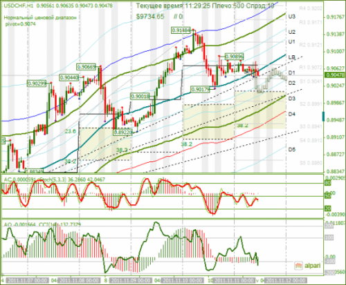 USDCHF-11112011.png