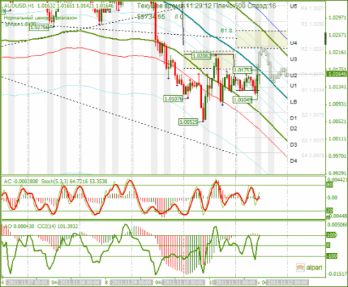 AUDUSD-11112011.png