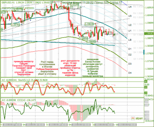 GBPUSD-11112011.png