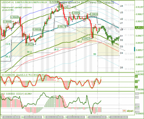 USDCHF-14112011.png