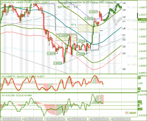 AUDUSD-14112011.png