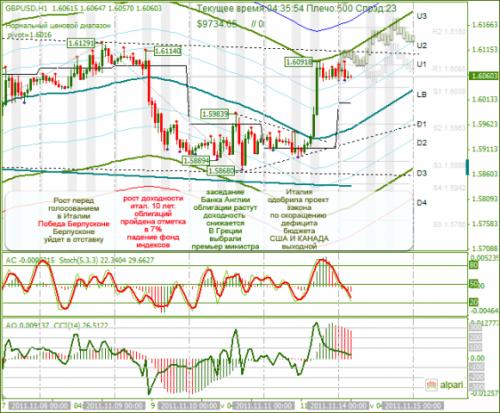 GBPUSD-14112011.png