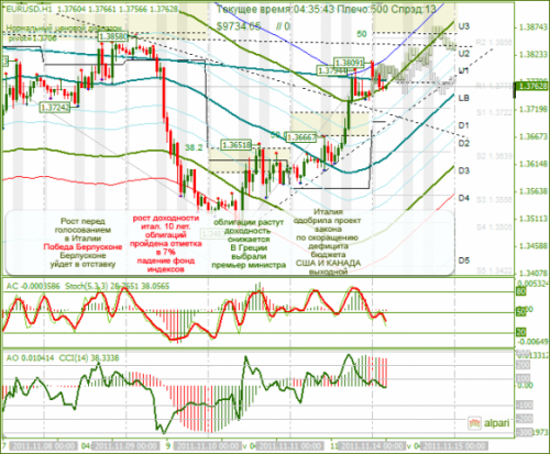 EURUSD-14112011.png