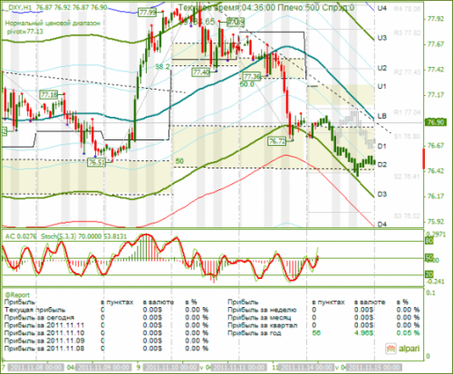 DXY-14112011.png