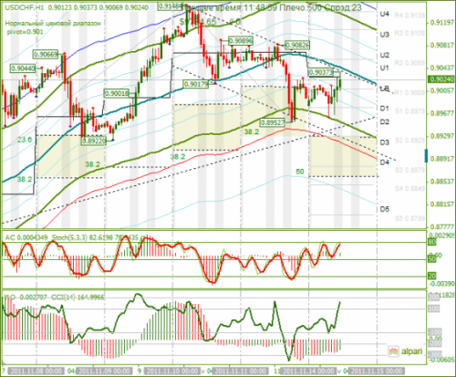 USDCHF-14-11-2011.png