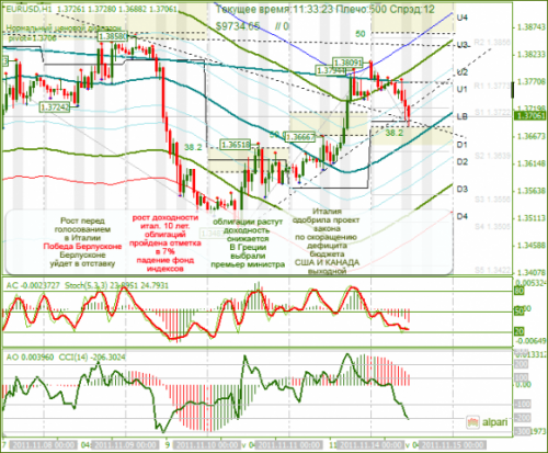 EURUSD-14-11-2011.png