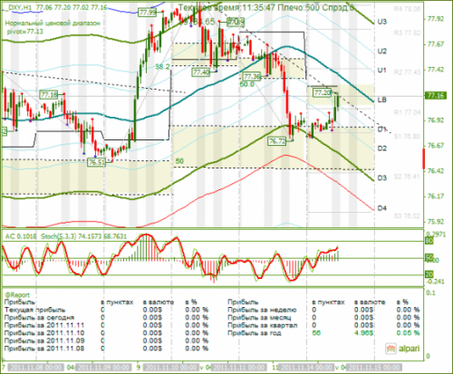 DXY-14-11-2011.png