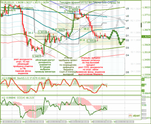 EURUSD-15112011.png