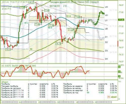 DXY-15112011.png