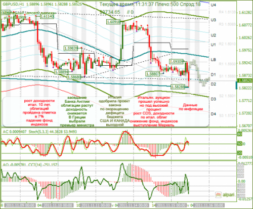 GBPUSD-15-11-2011.png