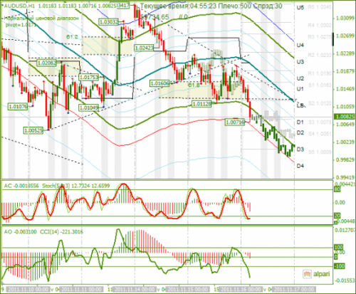 AUDUSD-16112011.png