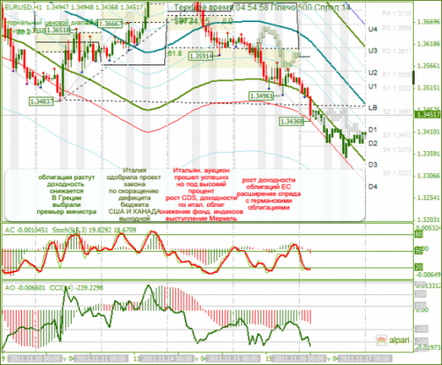 EURUSD-16112011.png