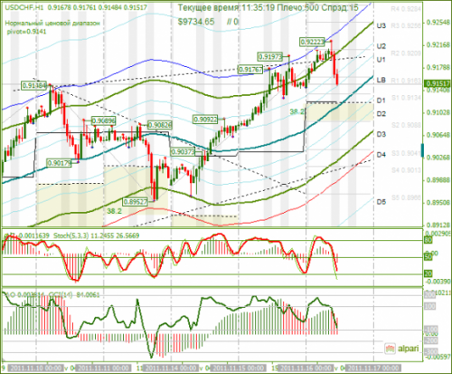 USDCHF-16-11-2011.png