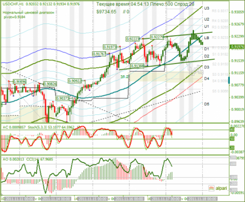 USDCHF-17112011.png