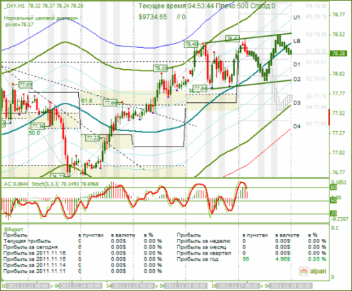 DXY-17112011.png