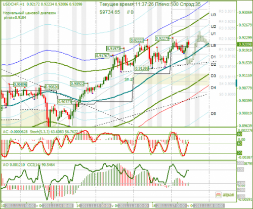 USDCHF-17-11-2011.png