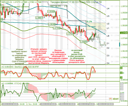 GBPUSD-17-11-2011.png